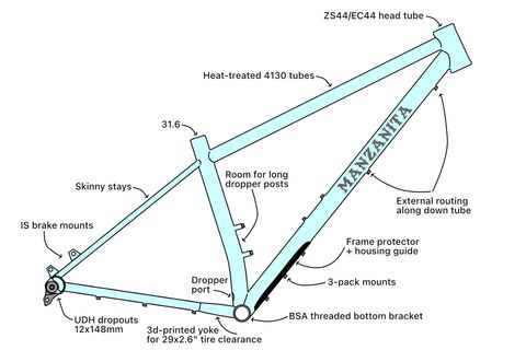 A drawing of the Manifesto hardtail calling out features and specs